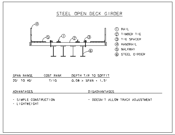 Steel Open Deck Girder Selection Criteria