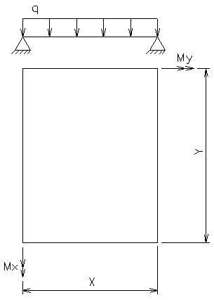 common plate formulas